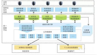 智能數字化校園一卡通方案解析——弱電資料與信息系統集成服務